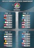 pools.jpg| Evropský šampionát zná program