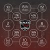 nbll_stats_ig_bats.jpg(Statistiky týmů NBLL 2021 – Bratislava Bats)